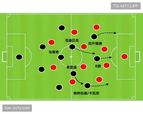 B费与贝林厄姆的全能性差异：进攻组织、防守贡献与战术适应性解析