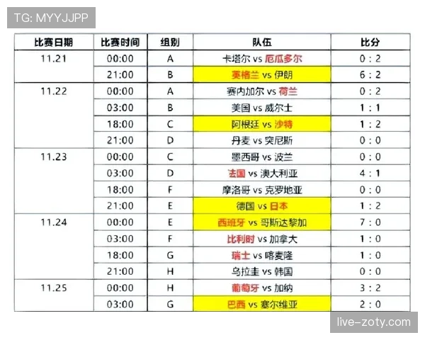 德国世界杯32强赛程回顾:首轮比赛时间与场馆整理